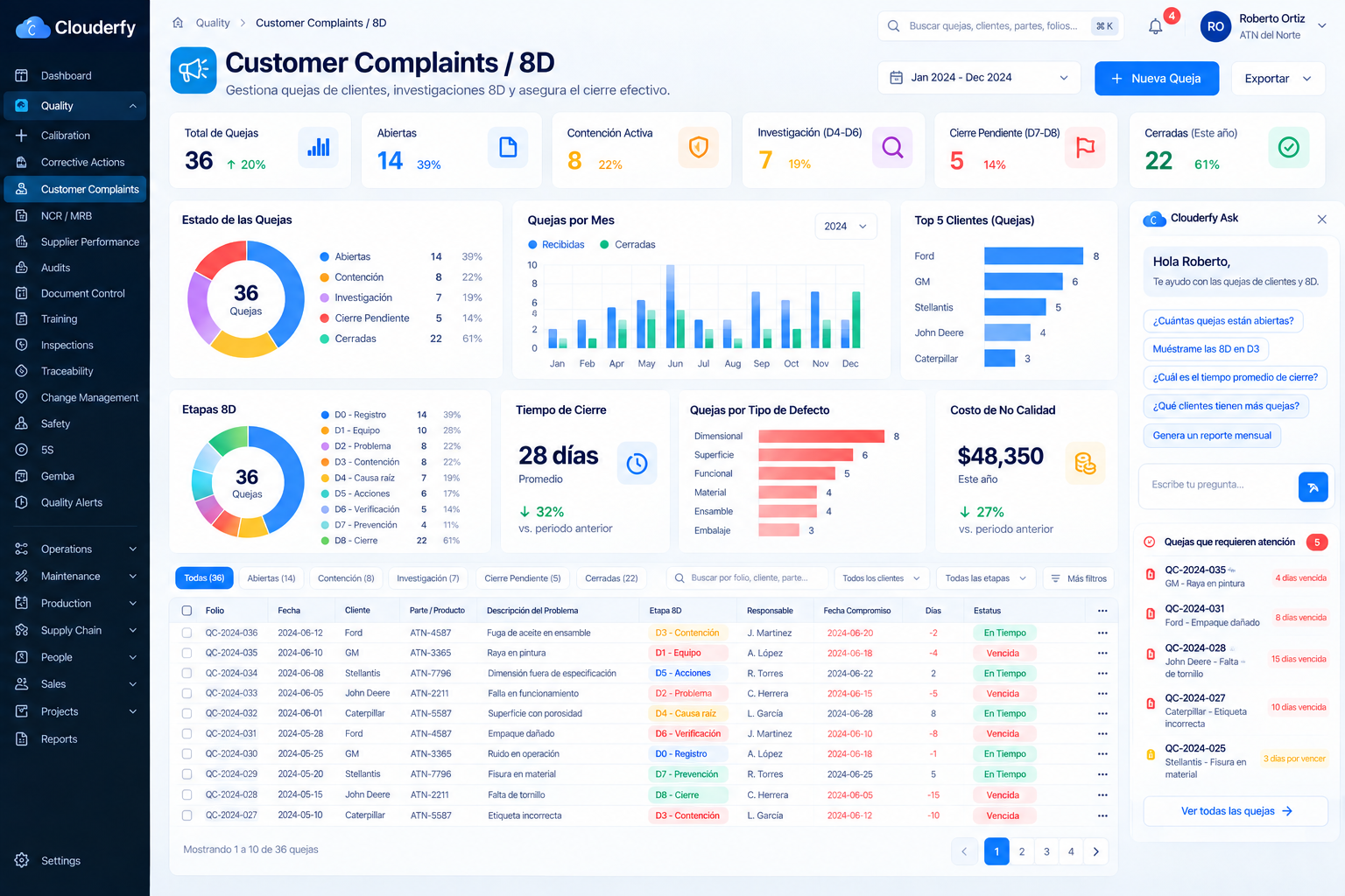 Dashboard Clouderfy Customer Complaints / 8D