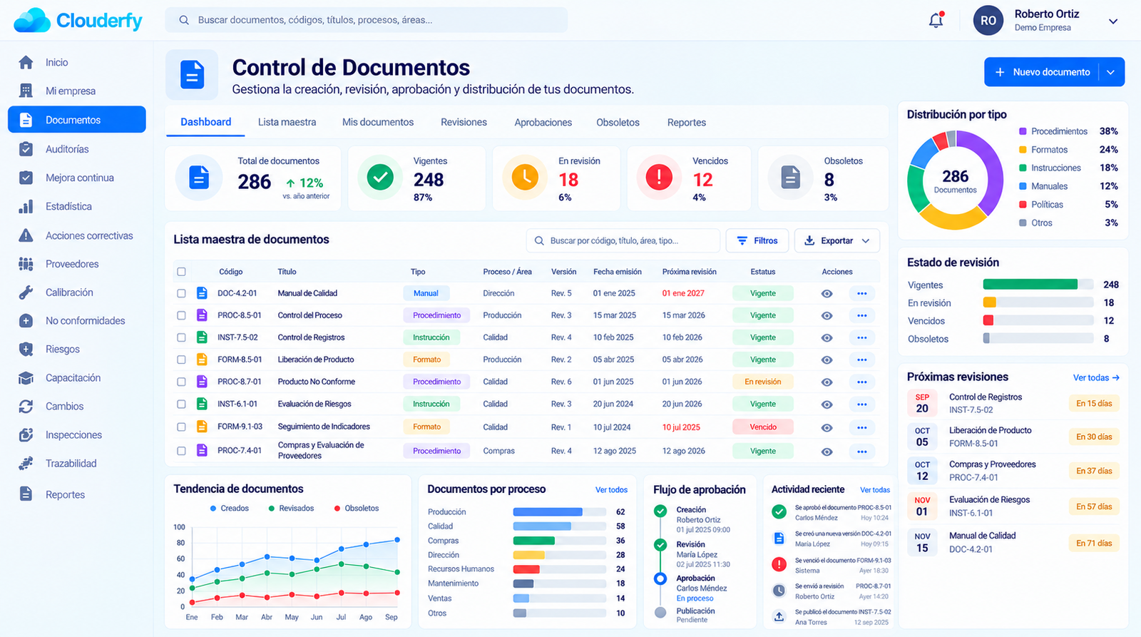 Dashboard Clouderfy Document Control