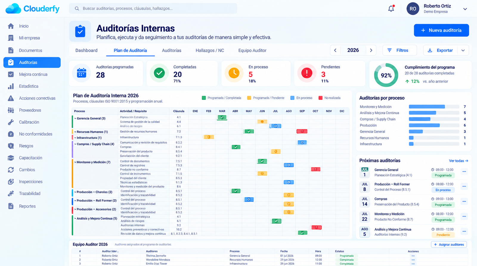 Dashboard Clouderfy Internal Audits