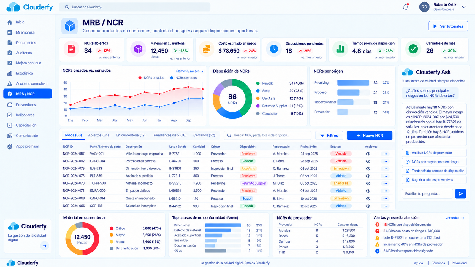 Dashboard Clouderfy MRB / NCR