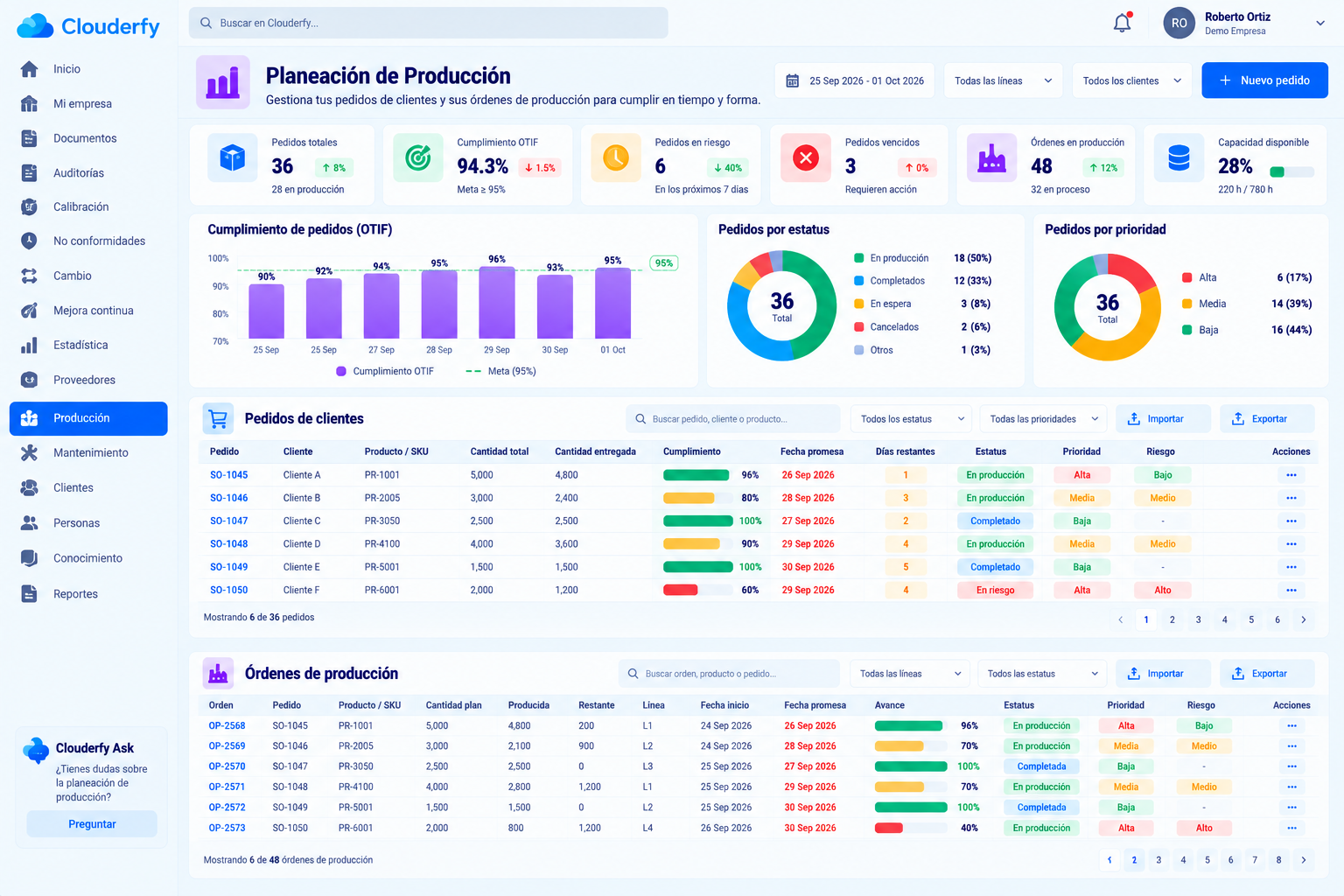 Dashboard Clouderfy Production Planning