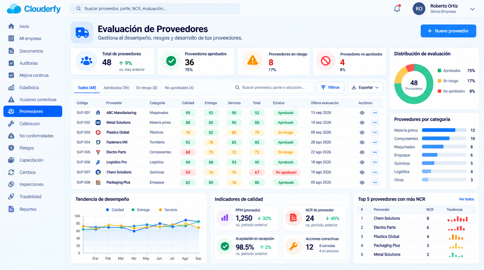 Dashboard Clouderfy Supplier Performance