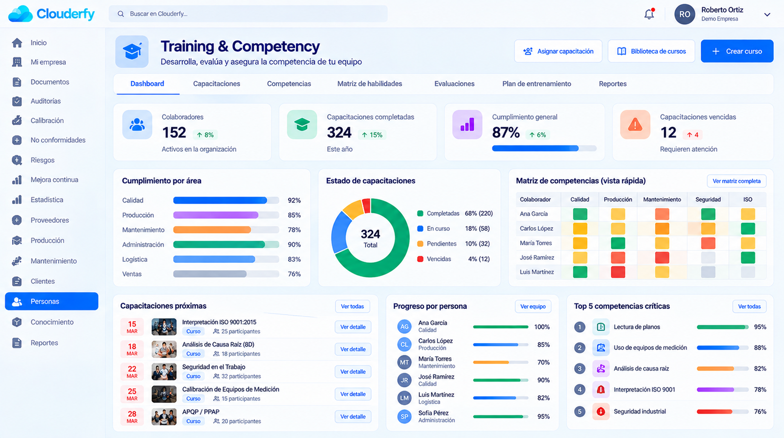 Dashboard Clouderfy Training & Competency